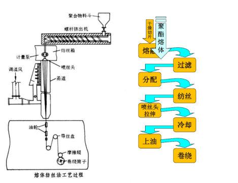 纺丝箱体示意图图片