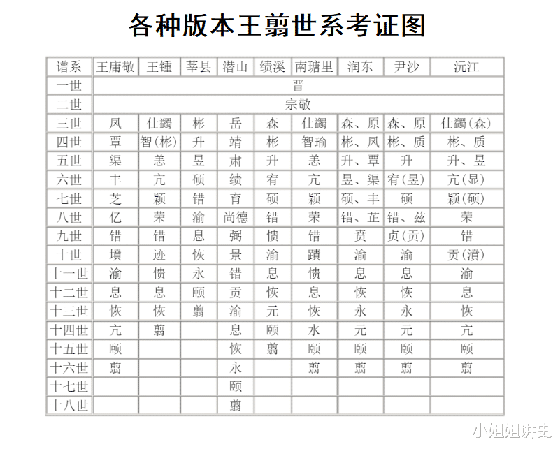 秦始皇妃子表图片