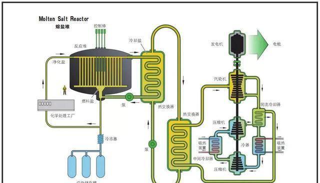 中国建成四代核电技术2兆瓦钍基熔盐示范堆