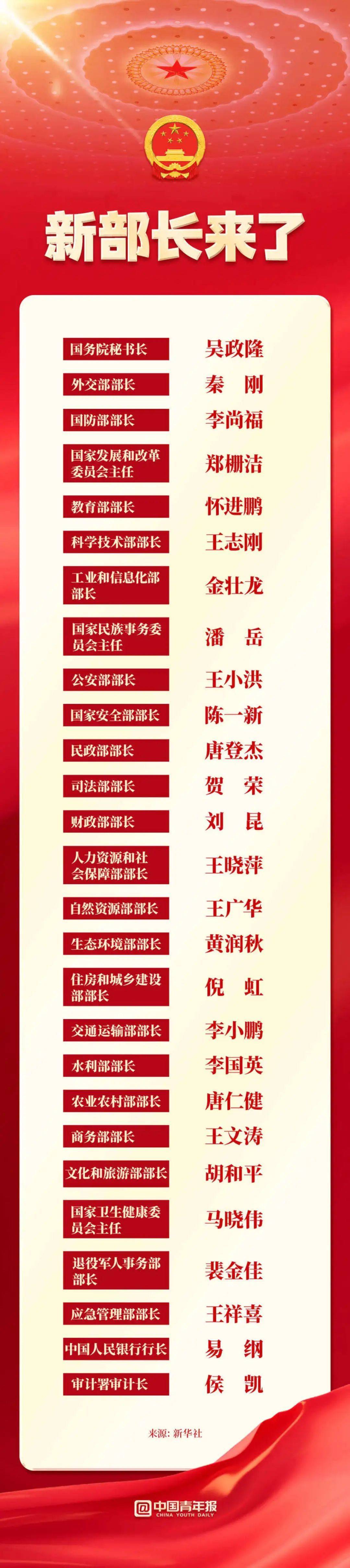 一图查看最新当选的部长名单相信在马晓伟的带领下,我国未来卫生健康