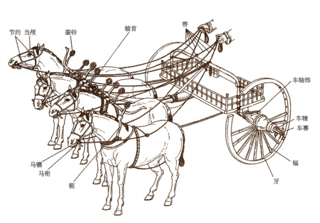 战国马车简笔画图片