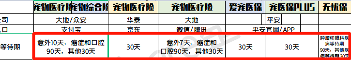 宠物保险有必要买吗？全网最全整理，教你如何避坑！(宠物保险怎么样)