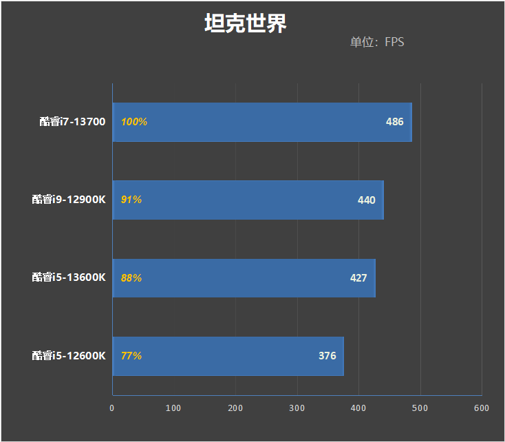 酷睿i7-13700评测：能效比提升明显、性能媲美锐龙9
