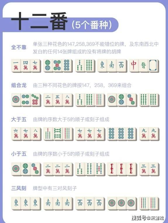 打麻将怎么算番?最全麻将胡牌番数规则图解(下)_系列_财神_不知道