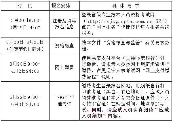 难以置信（南宁人事考试职称网）南宁市人才职称网 第2张