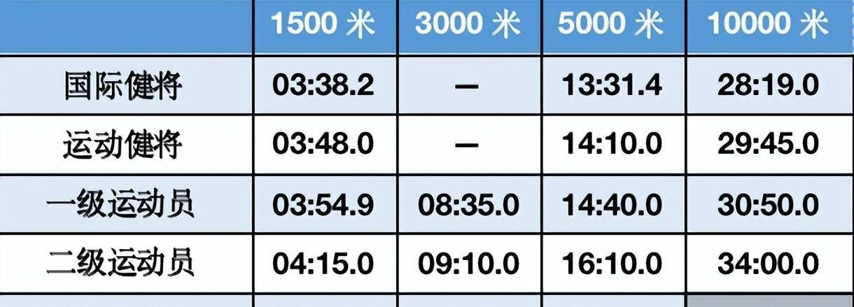 马拉松_年龄段_成绩