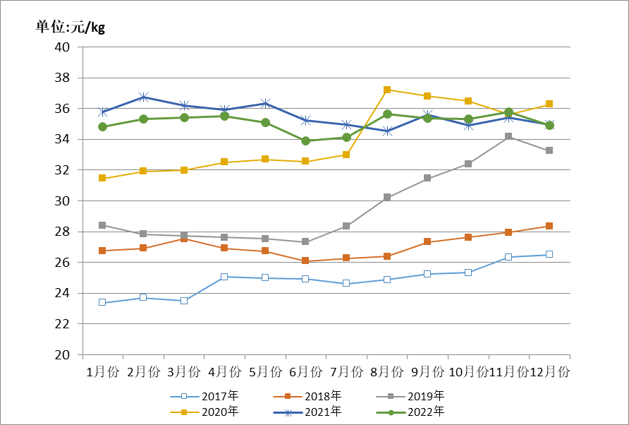 焦點|2022年我國肉牛產業發展回顧與2023年展望_進口_數據_畜牧