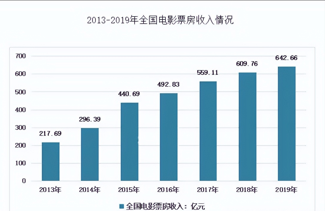 北京檀硕教育:当前影视后期行业的就业市场和热门行业动向,仅供参考!