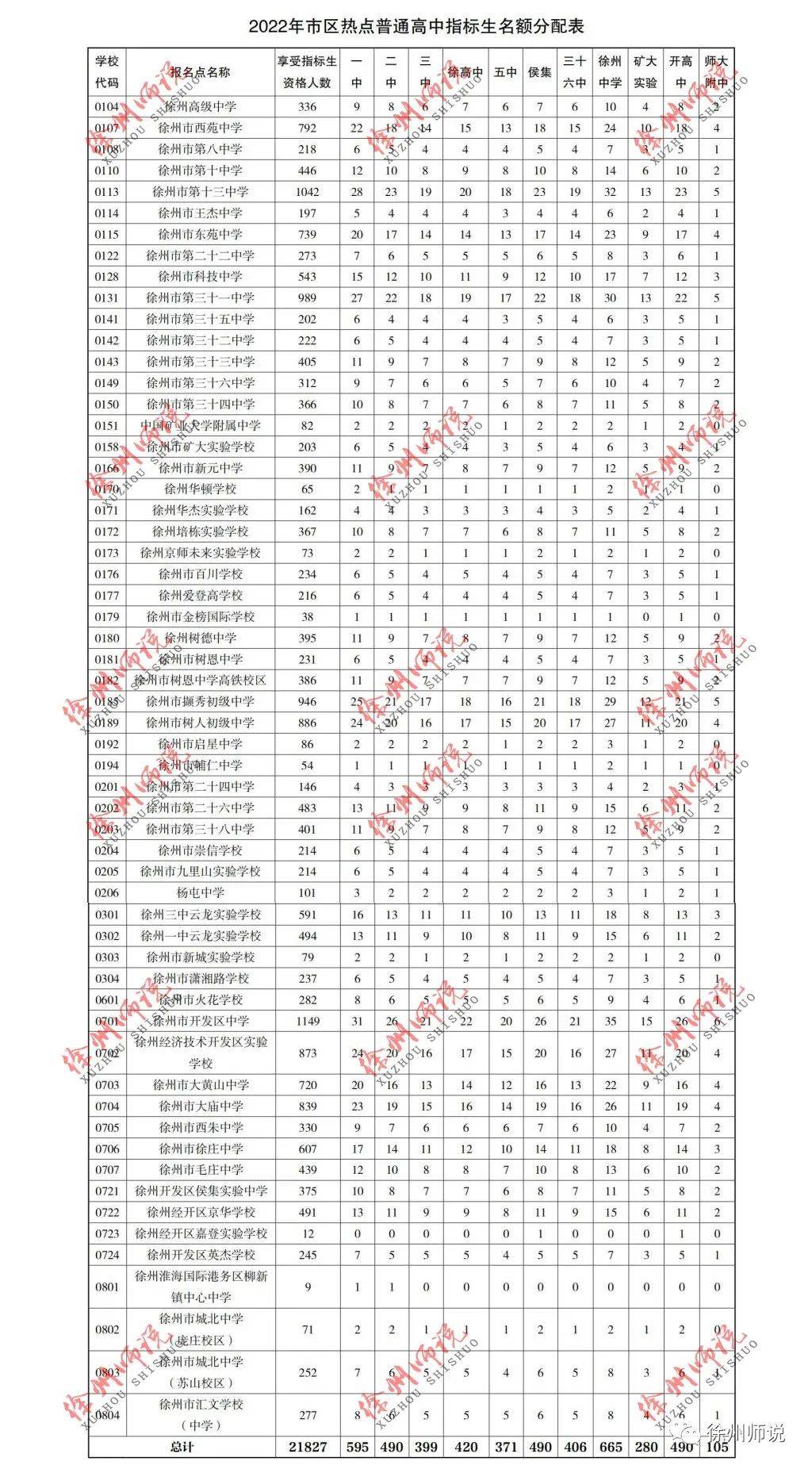 2021年徐州一中招生_徐州一中招生_徐州一中招生简章2020