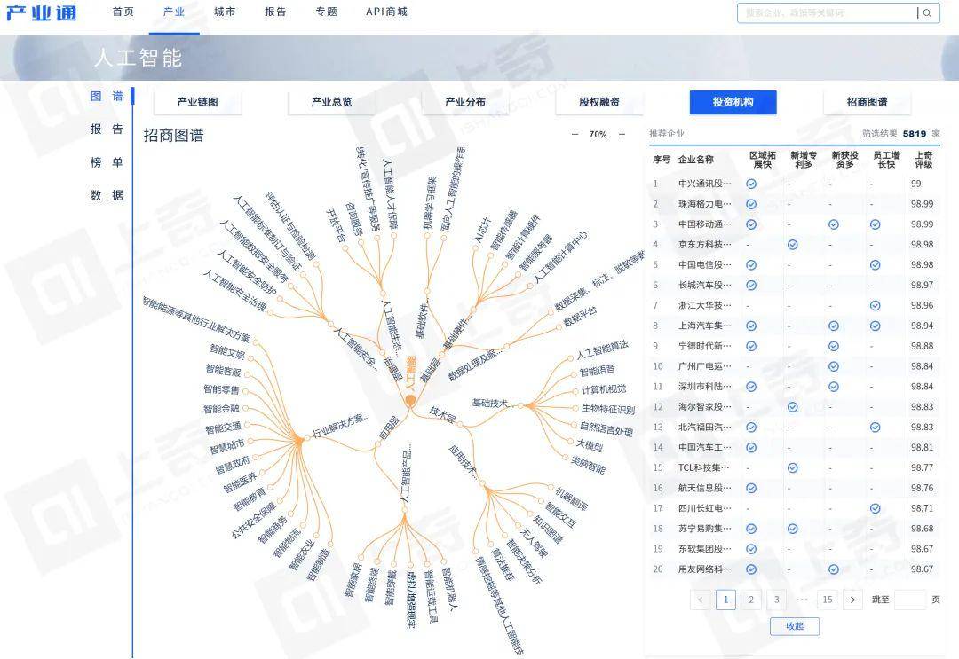 10张热门招商引资产业链图谱_应用_企业_数字