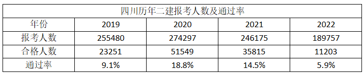 河南报考二建报名时间_河南省二建开始报名啦吗_2023河南省二建报名条件