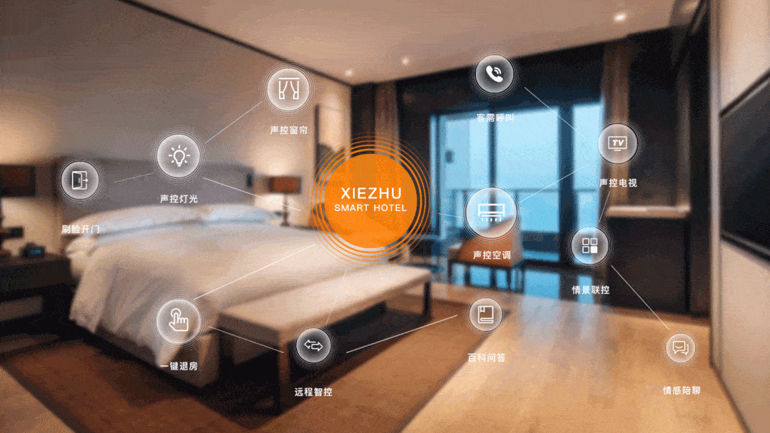 人工智能在酒店业的应用|人工智能在智能酒店中的应用.docx