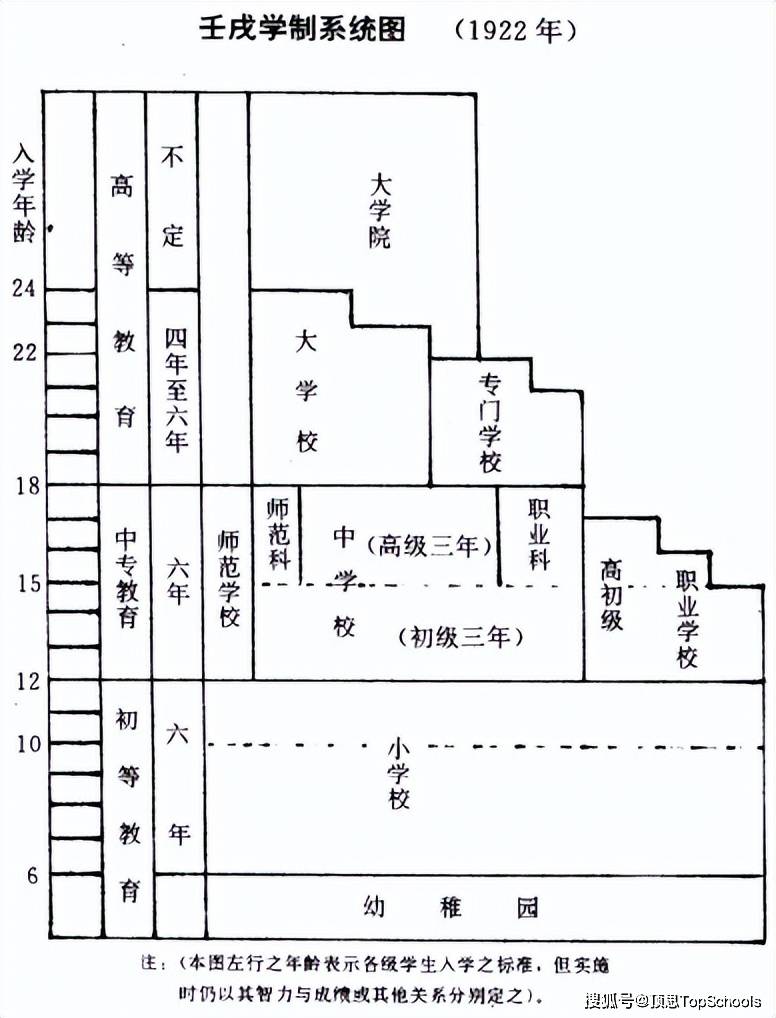 中小学"六三三"学制持续百年遇挑战,"缩短学制"是拔苗助长还是燃眉之