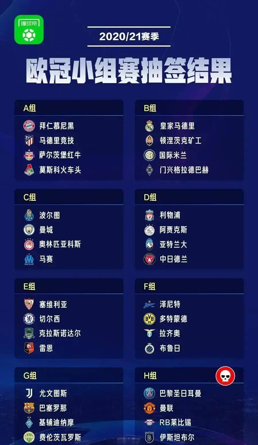 欧冠分组出线大解析:c罗与梅西大对决,亚特兰大曼联进伤亡之组_名额