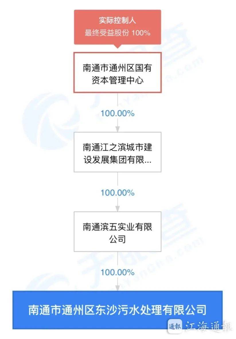 天眼查环保污水（污水处理环保工程有限公司） 第5张