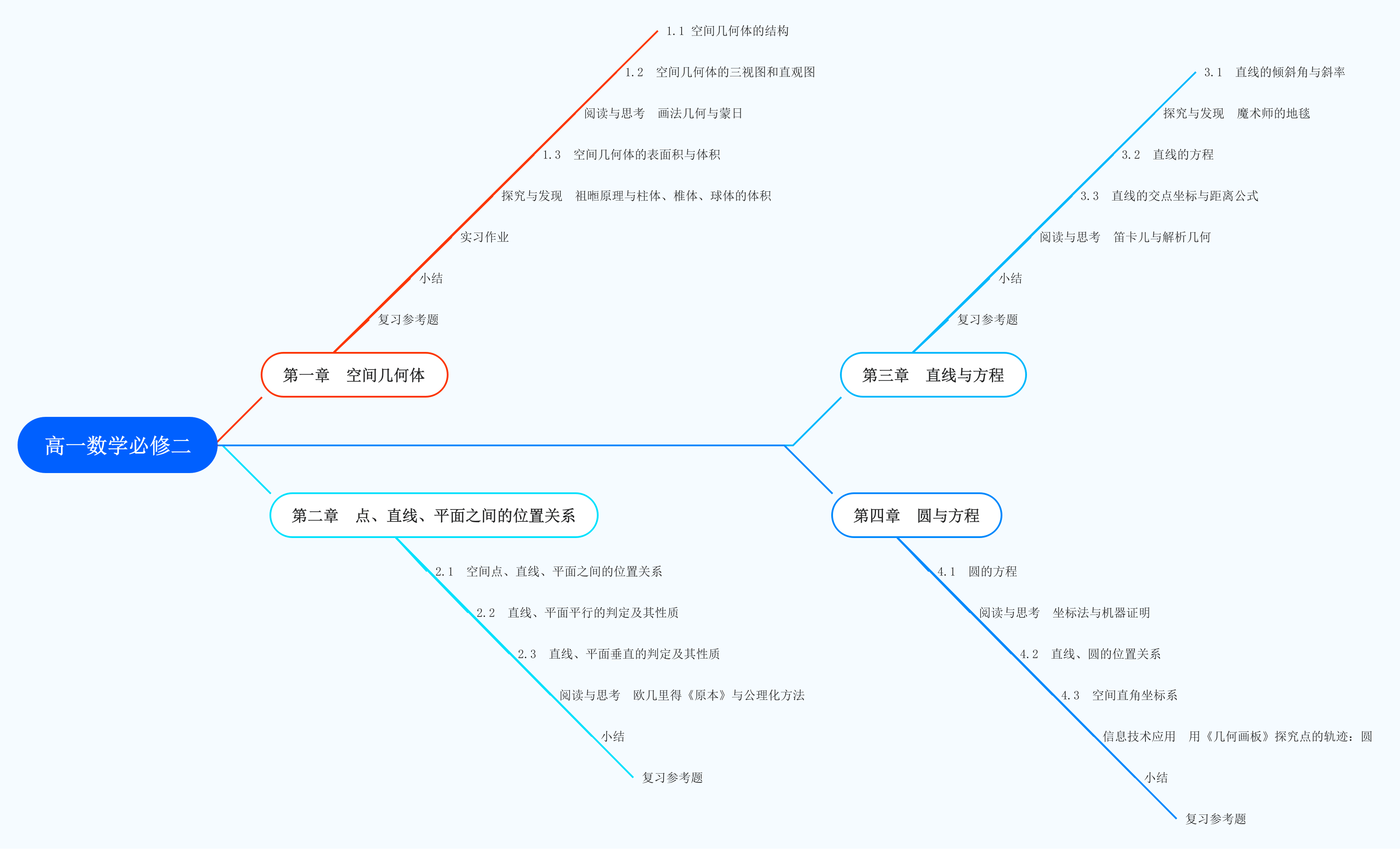 板块构造学说思维导图图片