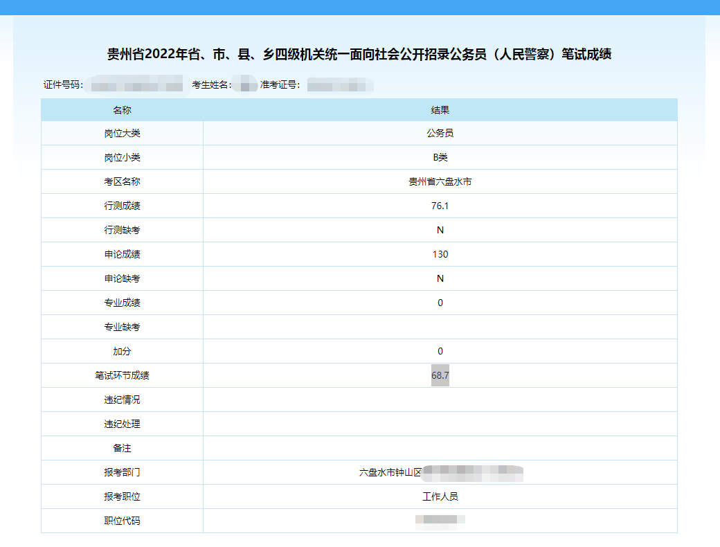 省考查成績是這樣的!_筆試_貴州省_環節