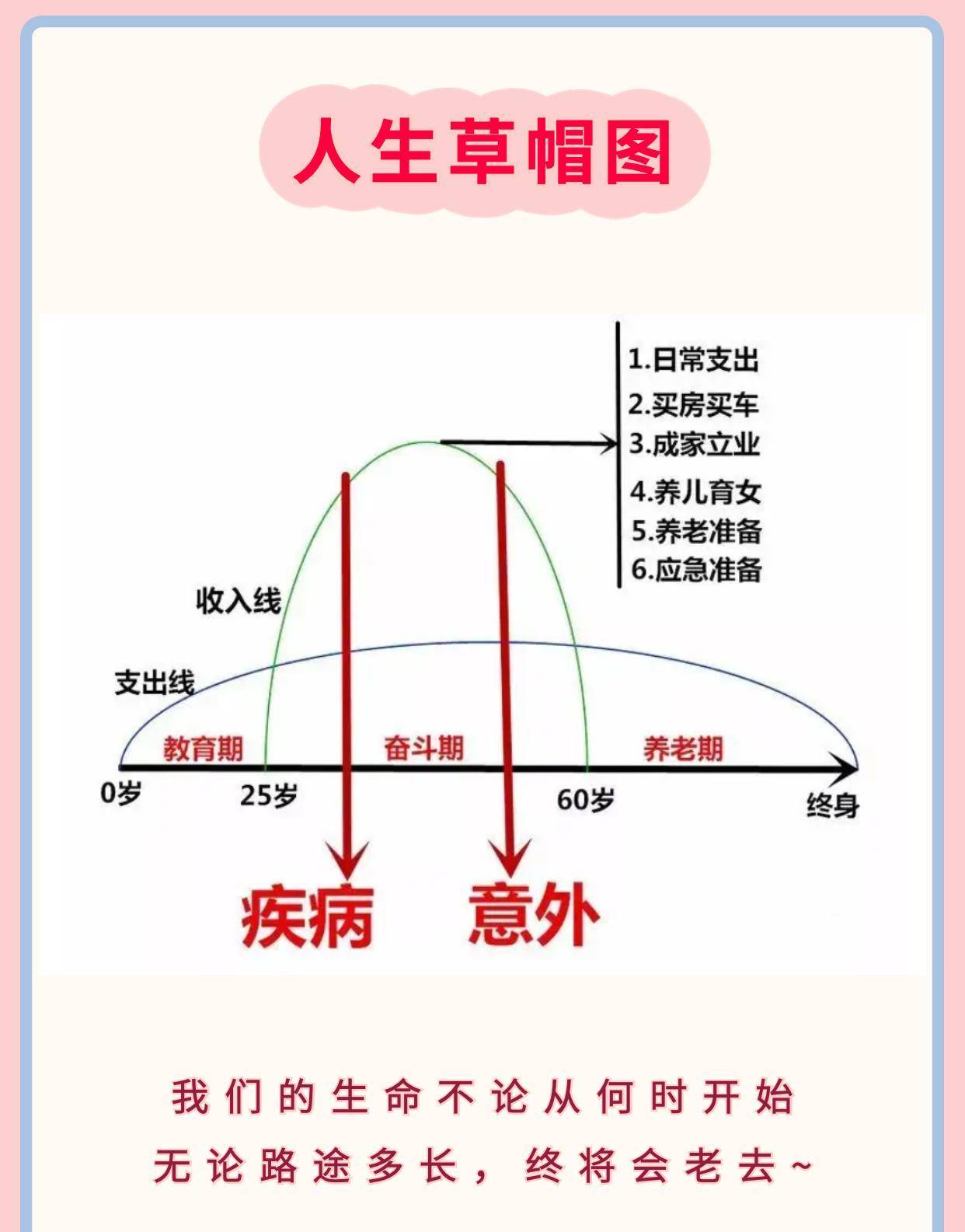 你需要了解的人生规划草帽图!