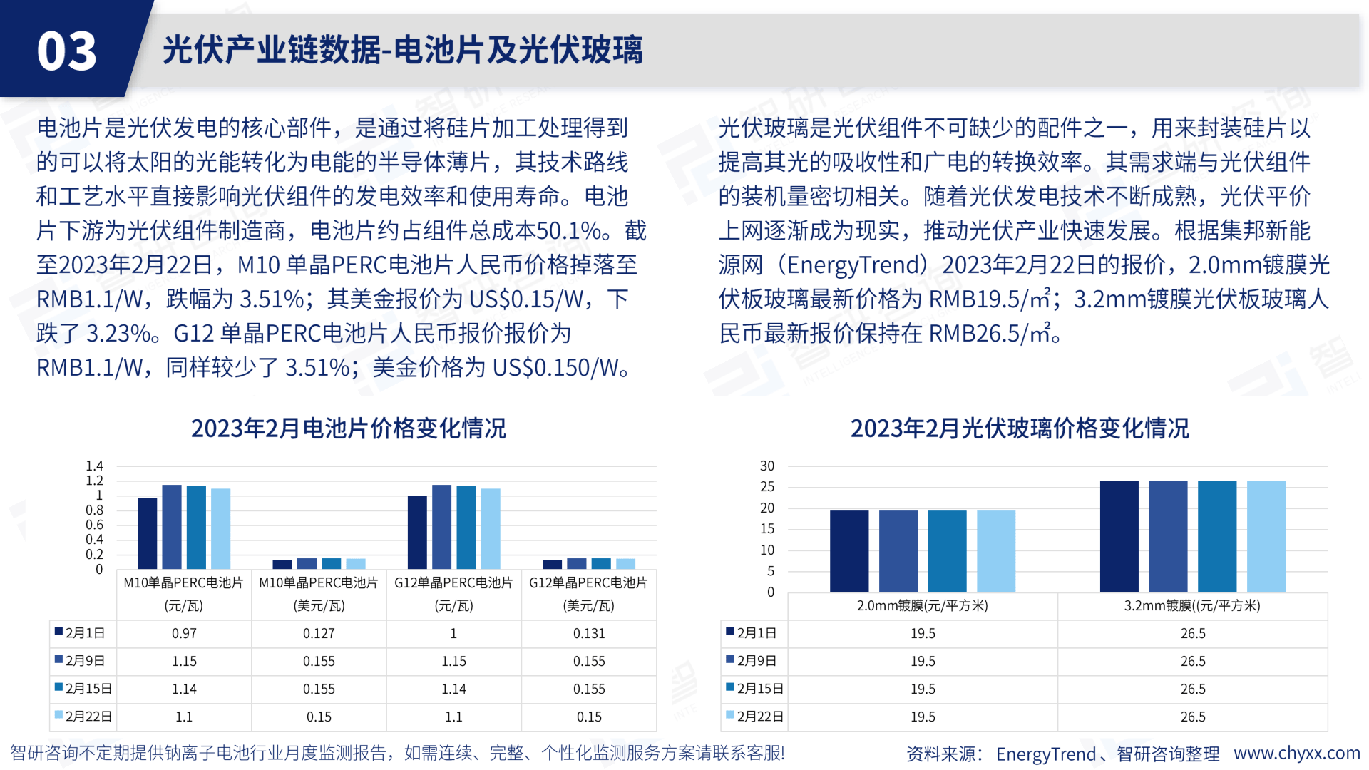 2023年2月光伏行业月度动态监测陈述(附下载)