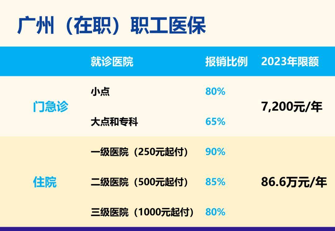 但報銷比例要比正常低10%,算是小懲大戒.