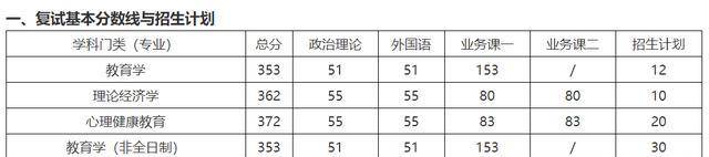 今年華北理工的分數線_北華理工大學分數_2023年華北理工大學錄取分數線(2023-2024各專業最低錄取分數線)