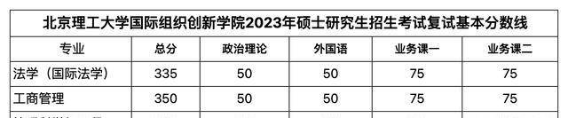 2023年华北理工大学录取分数线(2023-2024各专业最低录取分数线)_北华理工大学分数_今年华北理工的分数线