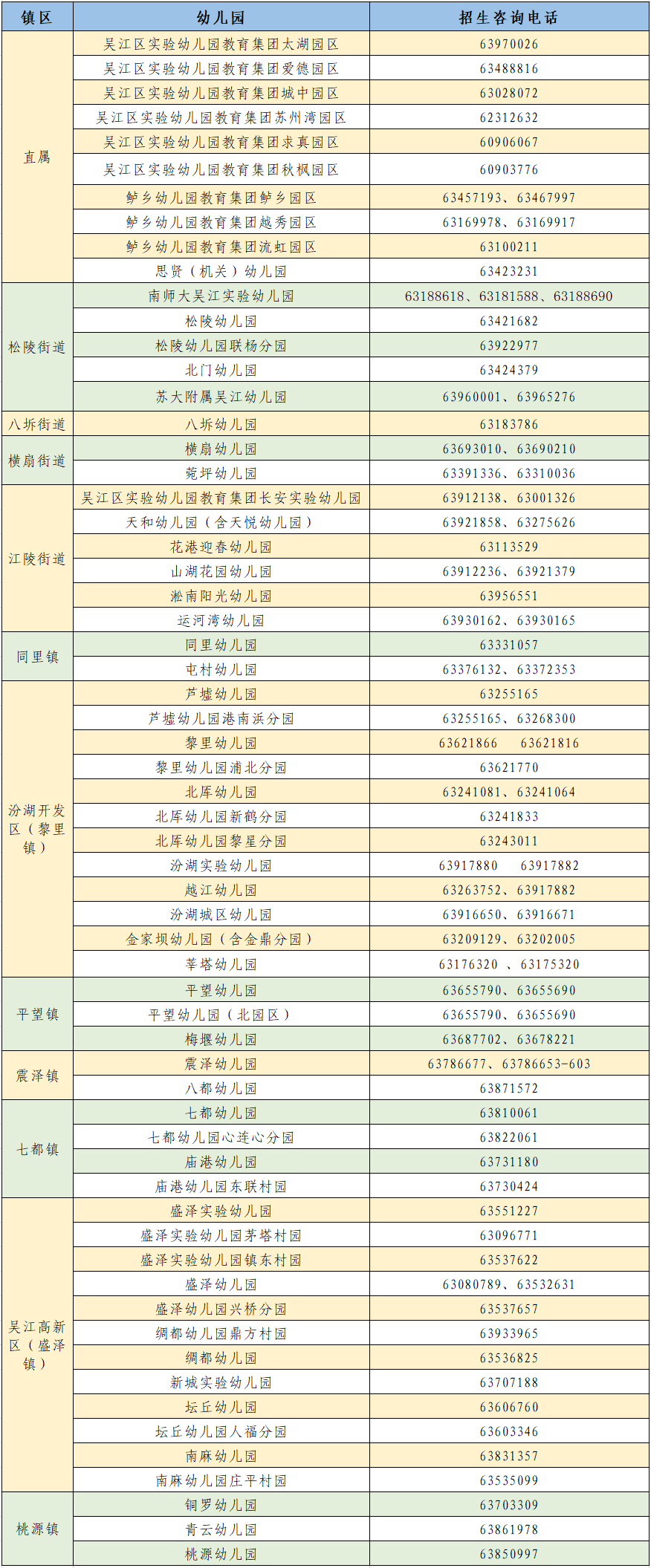 2023年吴江区公办小学招生咨询电话2023年吴江区公办初中招生咨询电话