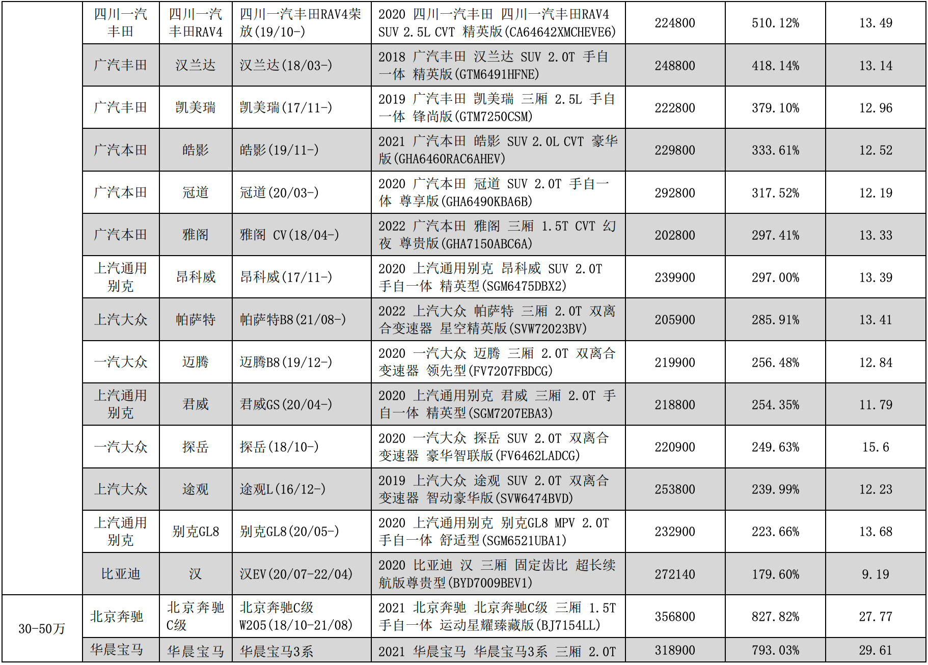 500个车型的零整比图片