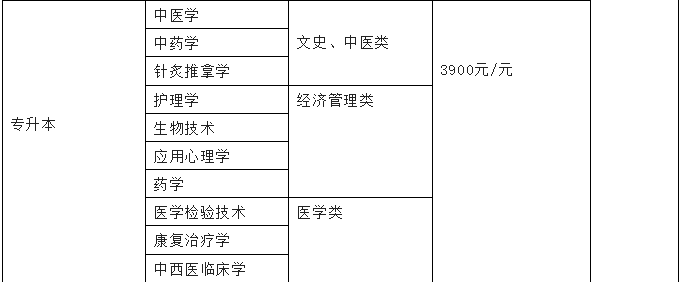 廣州中醫藥大學中醫學詳細介紹_藥學_本科_中國