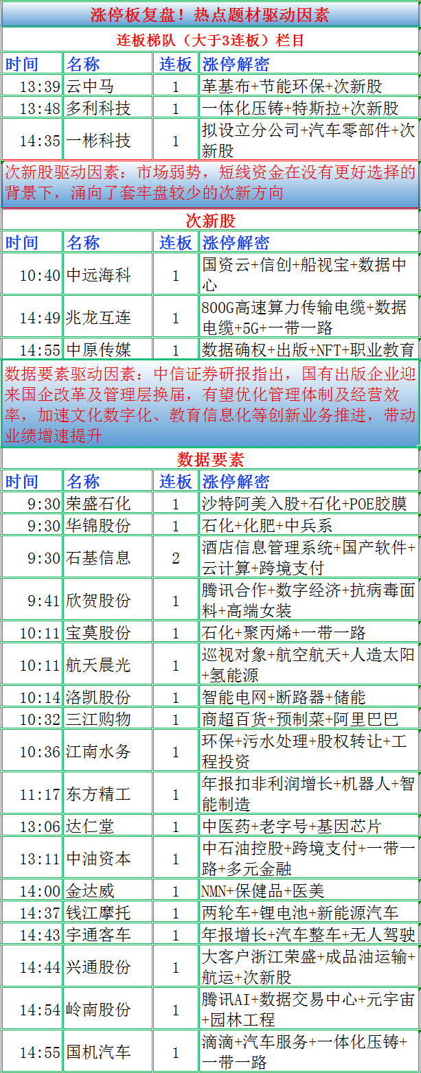遇阻回落走势，二次探底开始今日大盘指数分析 今日A股现状 股市基础知识(今日两市股指)
