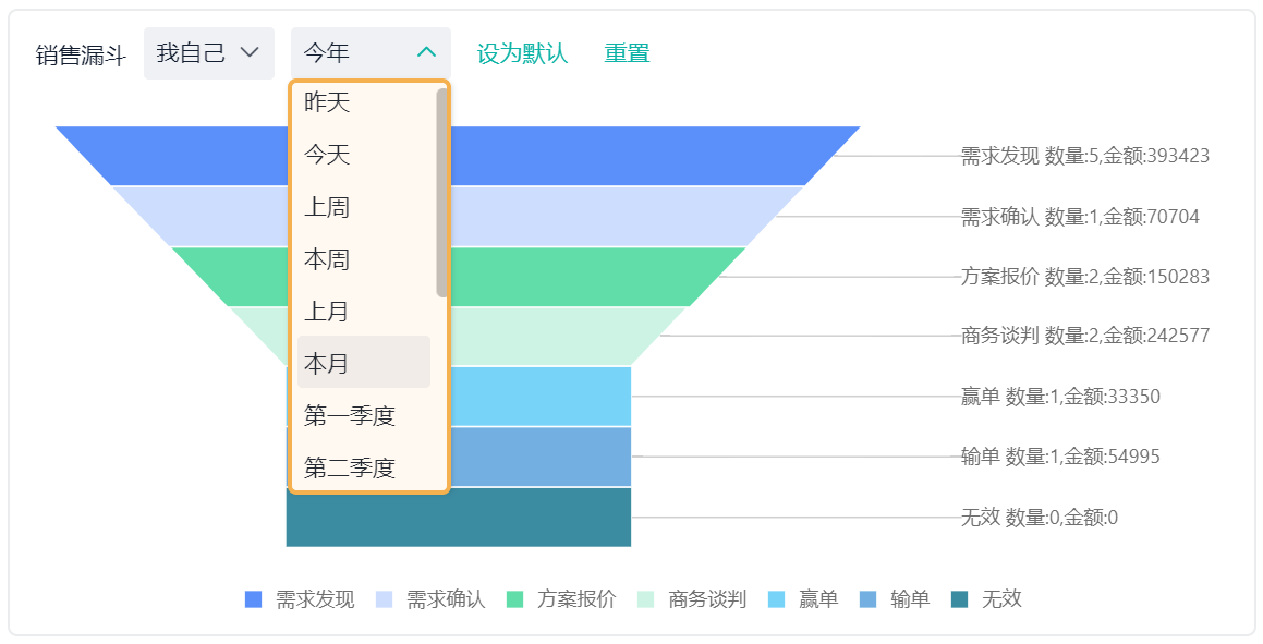 crm客户管理系统的功能有哪些