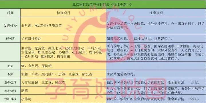 学到了（恶搞怀孕单子图片）恶搞怀孕单子图片大全 第4张