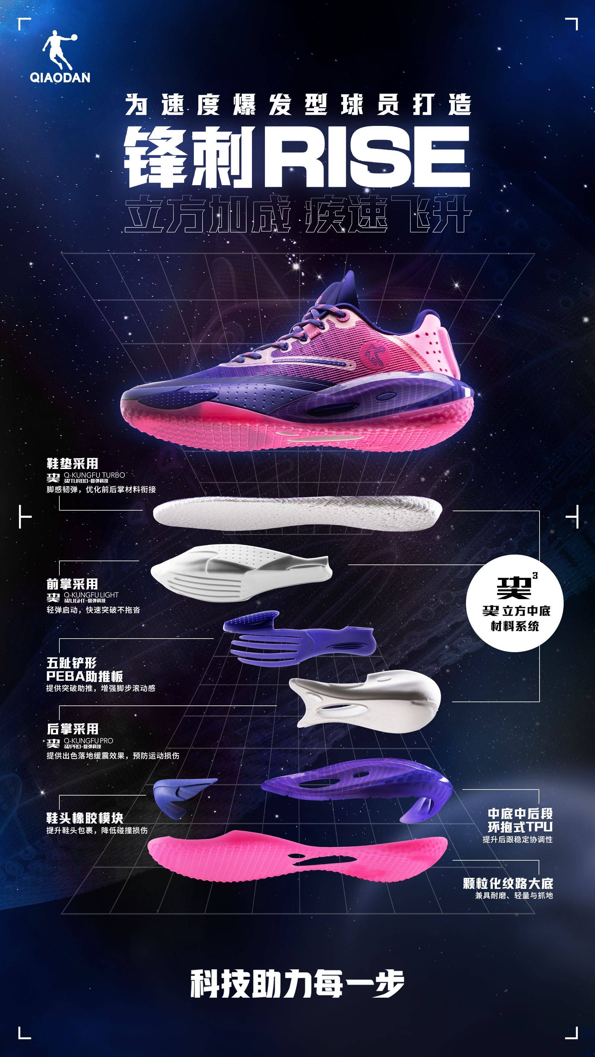 中乔体育发布锋刺RISE,用科技助力凯尔登·约翰逊职业赛场高光表现_运动_球员_品牌