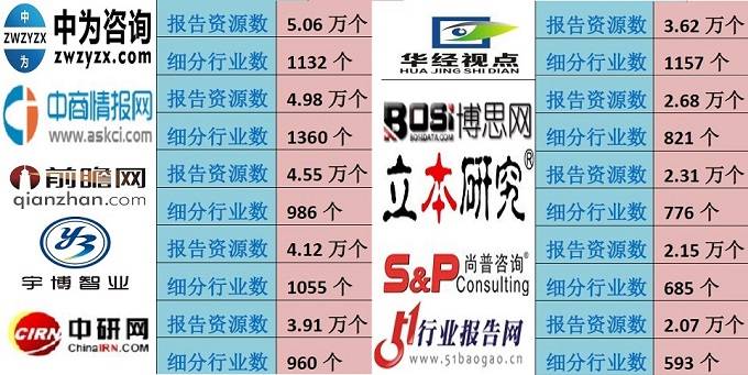 域名排行查询_环时深度益普索幸福感调查排名第一!从民调结果看中国人幸福感(2)