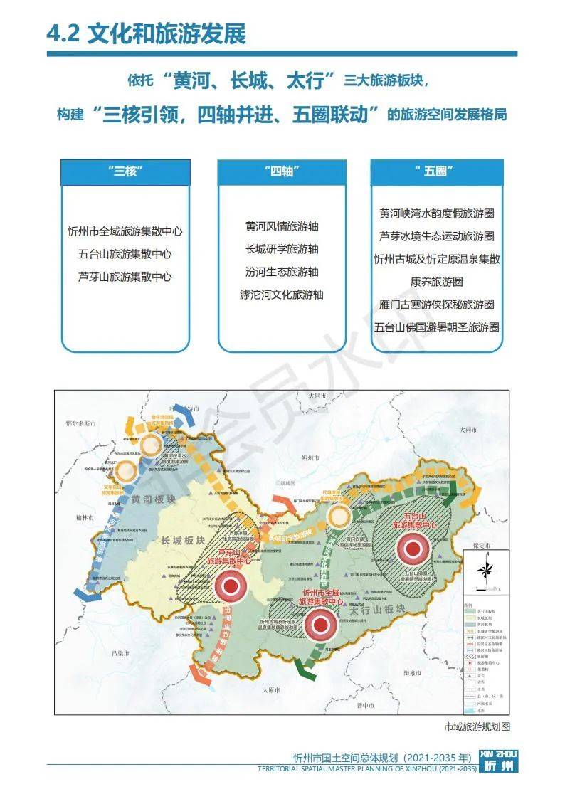 忻州城区规划2035图片