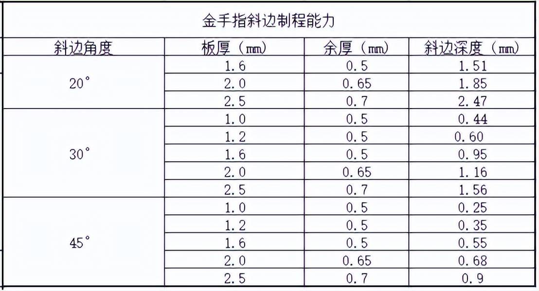 华秋一文带你读懂PCB中的“金手指”设计-pcb金手指的作用