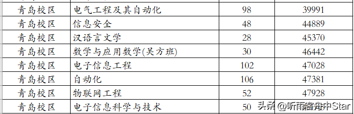 墙裂推荐（高考分数推荐学校）根据高考成绩推荐学校的软件叫什么 第3张