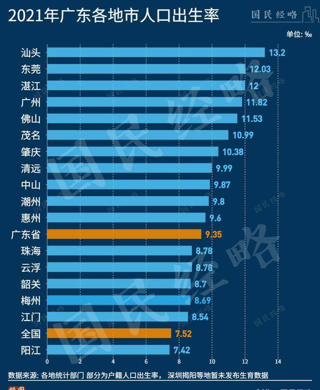 全国“最敢生孩子”的省份是哪里(图4) 全国“最敢生孩子”的省份是哪里(图4)