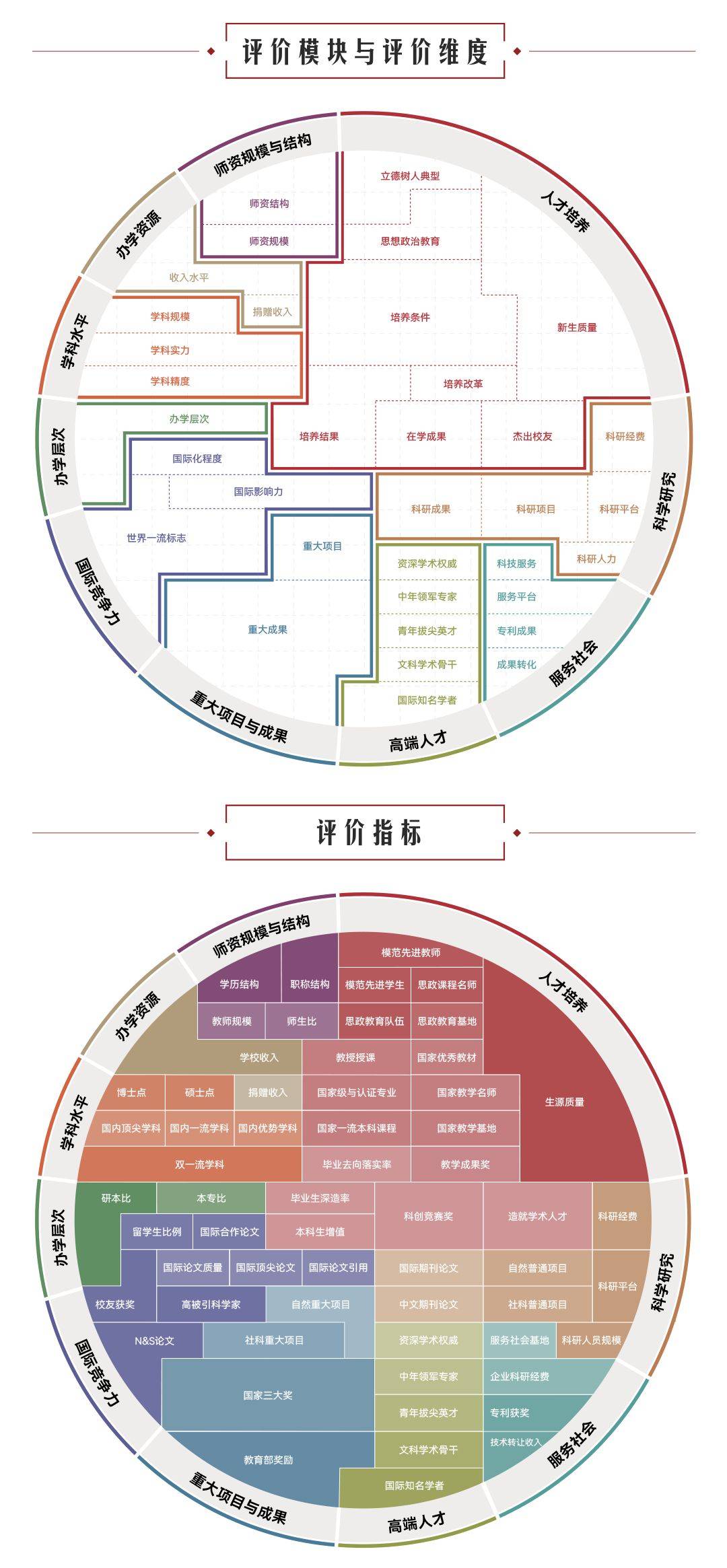 全程干货（天津大学排名）天津工业大学全国排名 第1张