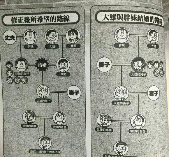 童年动画 哆啦a梦冷知识,首次展现大雄孙子的真实身世!