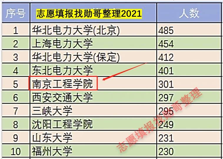 万万没想到（南京工程学院）南京工程学院教务处处长缪国钧 第3张