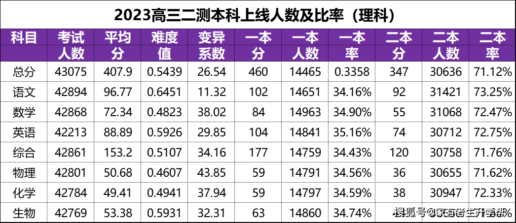 万万没想到（广州中考分数线与录取线2023）广州中考分数线与录取线2021 第2张