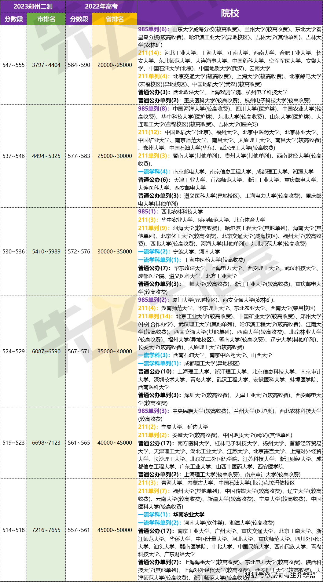 万万没想到（广州中考分数线与录取线2023）广州中考分数线与录取线2021 第5张