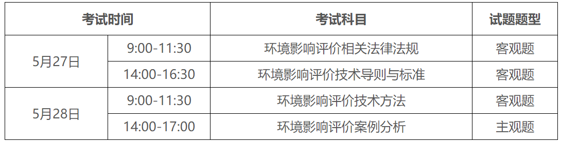 注册消防师证报考最低条件_2024年环境影响评价师报考条件_一级消防师证报考最低条件