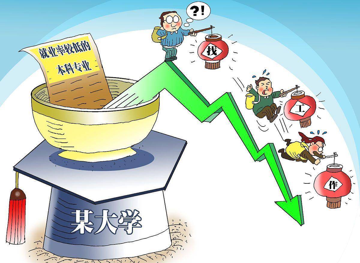 学历贬值—能够预见的社会问题来得太过突然_毕业_研究生_人数