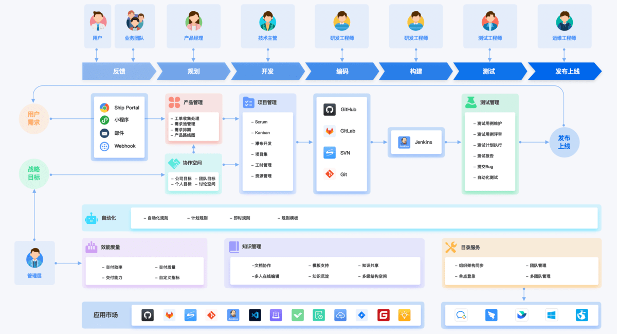 敏捷软件开发图片