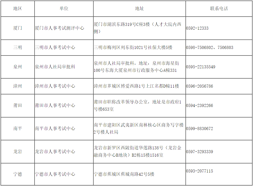 太疯狂了（沈阳市考试院）沈阳市考试院地址 第6张