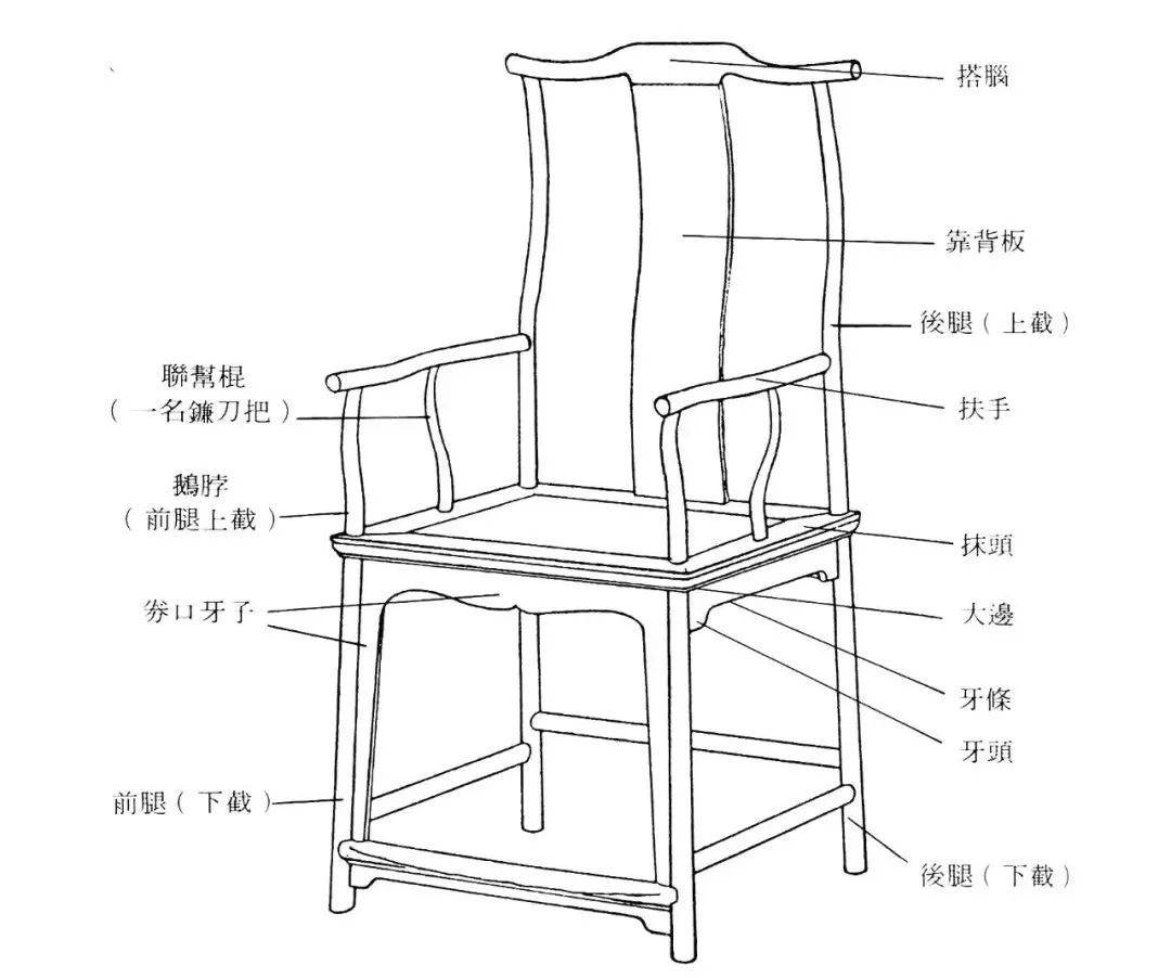 气度冲和 巍巍君子——官帽椅