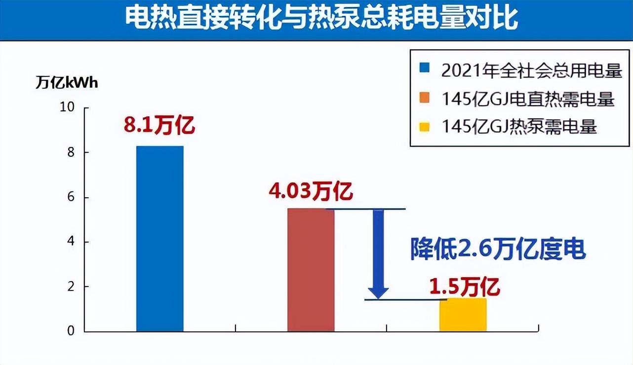 格力发布工业大容量高效离心式热泵,为工业领域低碳化发展提供节能新方案-家电圈官网
