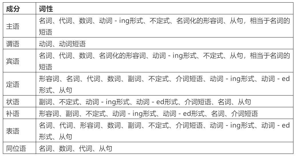 铭优升学近6年高考英语五大类词形转换全汇总！ 第1张